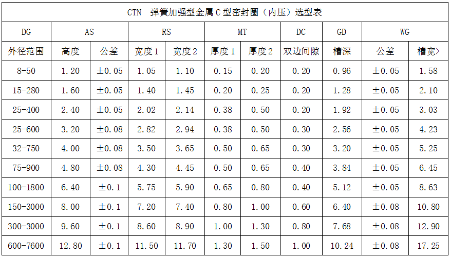 彈簧C型內開(kāi)口CTN